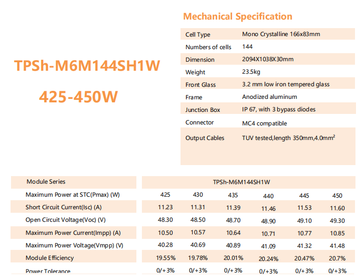 TPSh-M6M144SH1W-425-450W